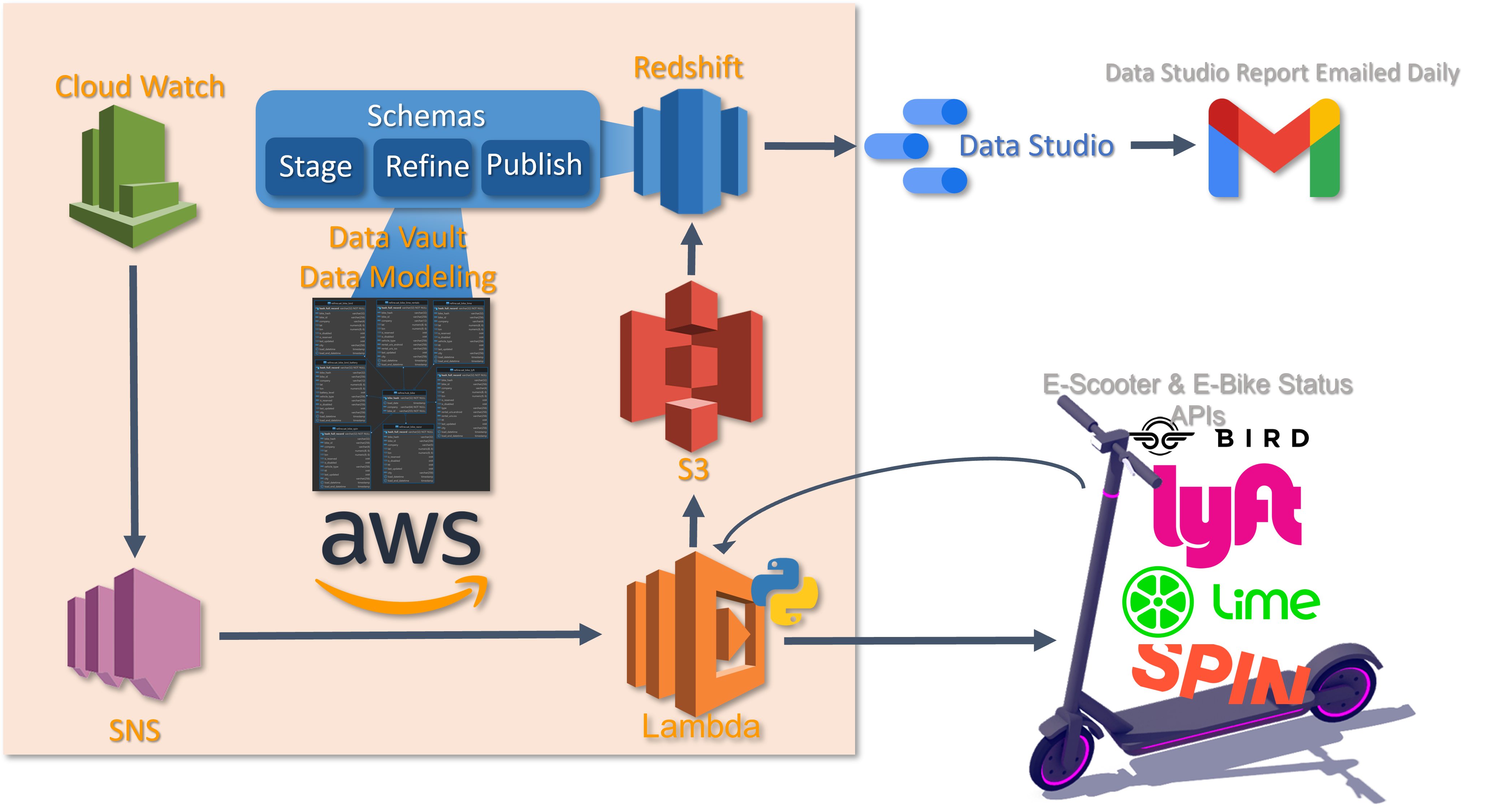 Process Map